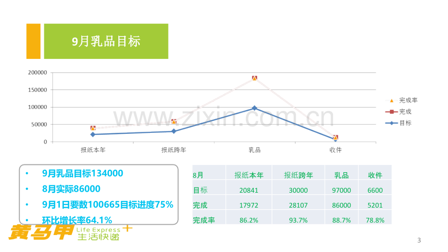 小区推广活动方案.ppt_第3页