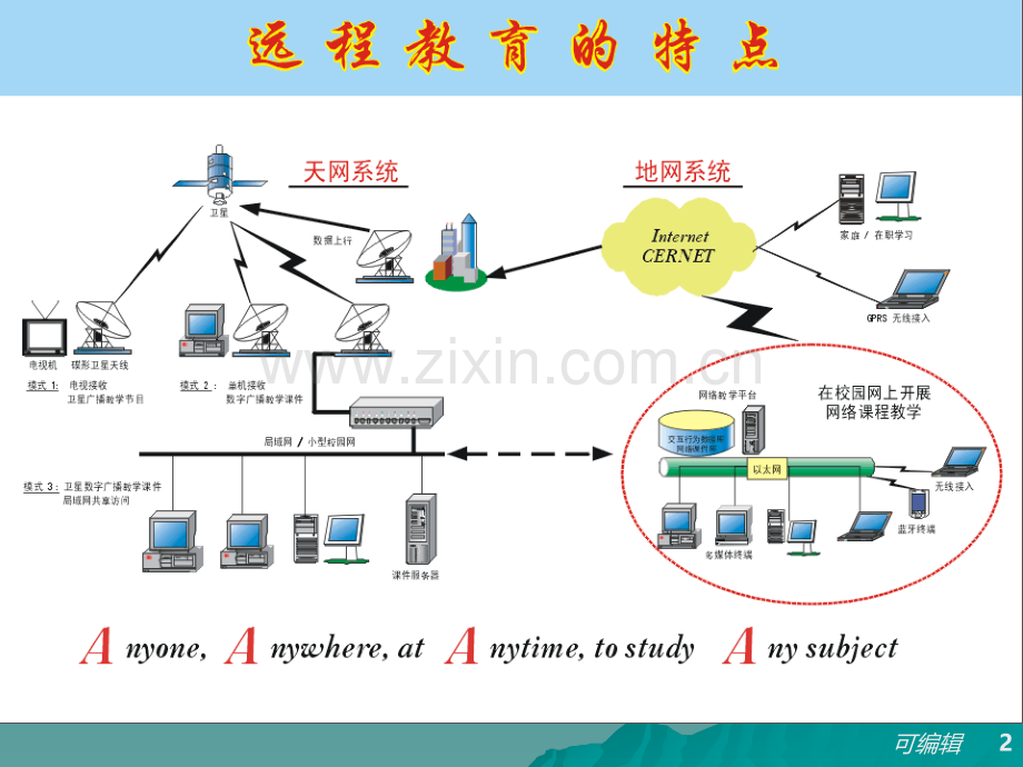 网络课件开发理论与实践漫谈.ppt_第2页