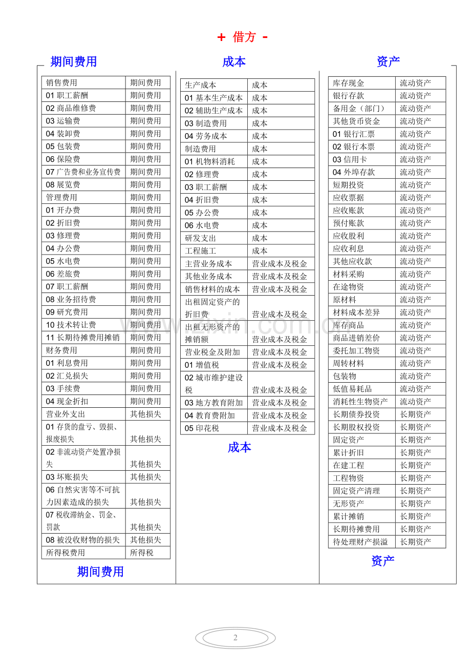 -会计分录大全汇总必备.pdf_第2页