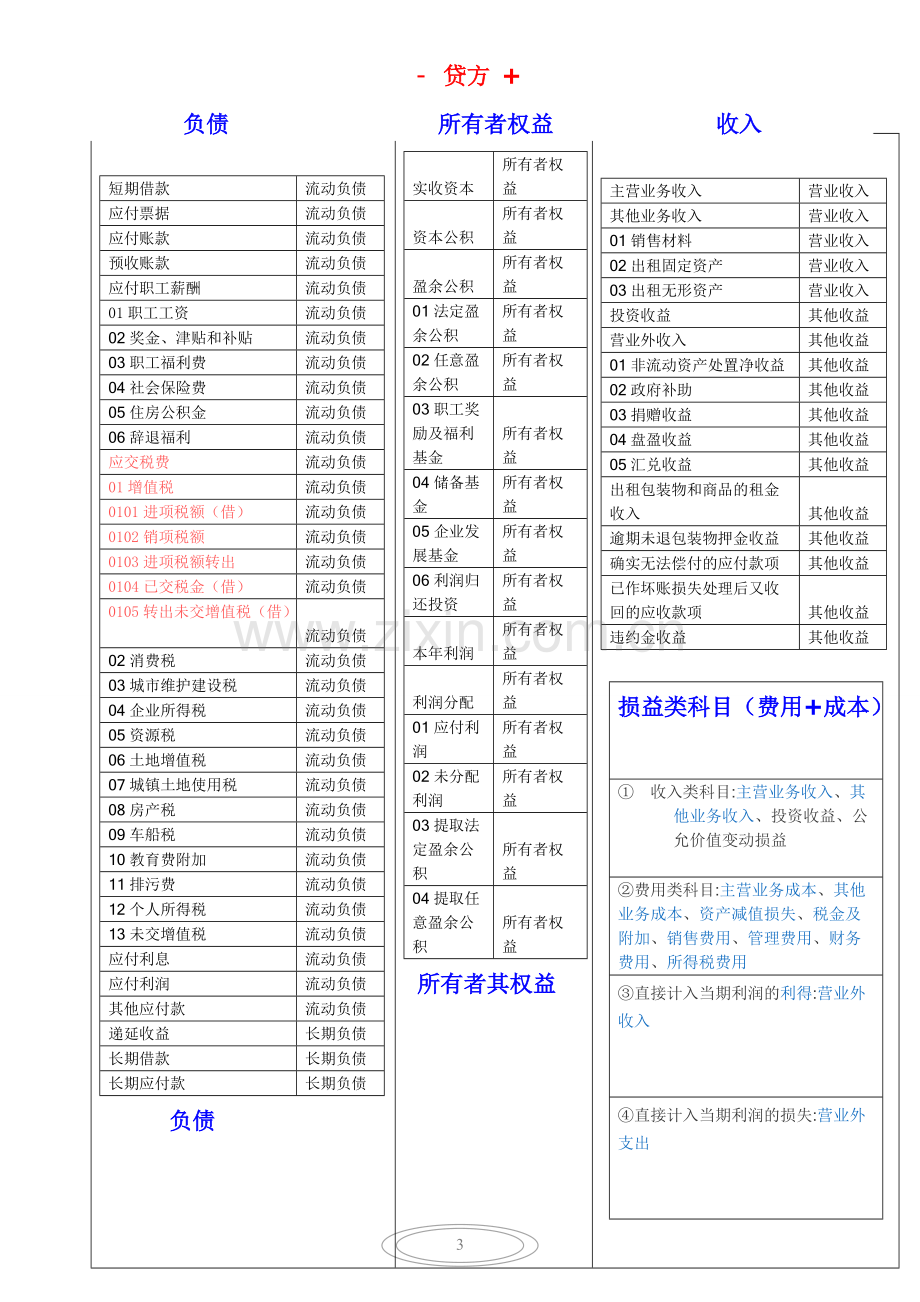 -会计分录大全汇总必备.pdf_第3页