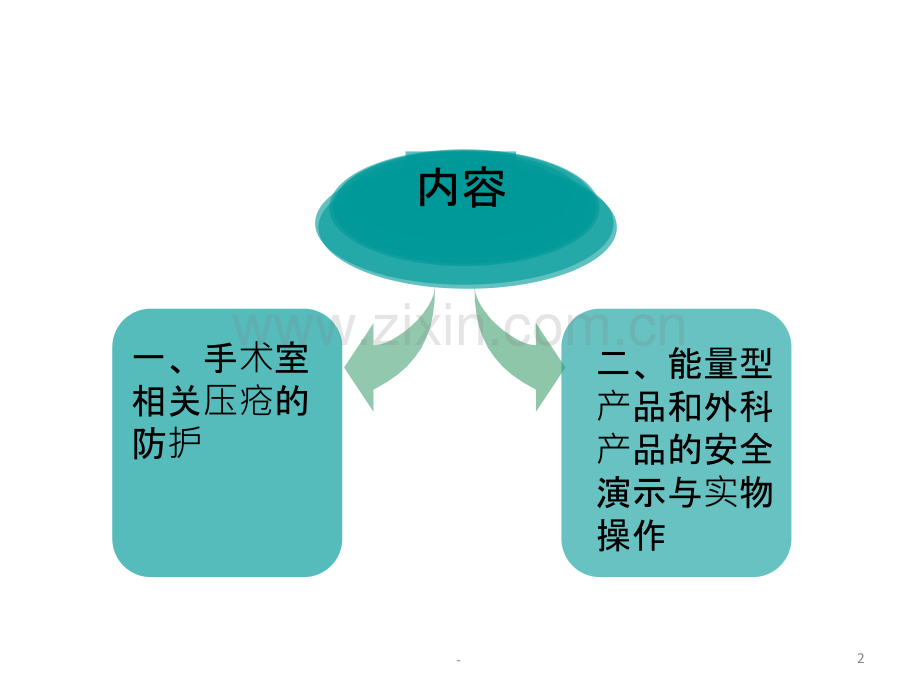 手术电外科安全管理培训体会.ppt_第2页