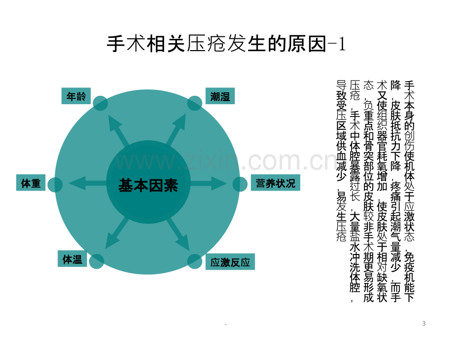 手术电外科安全管理培训体会.ppt_第3页