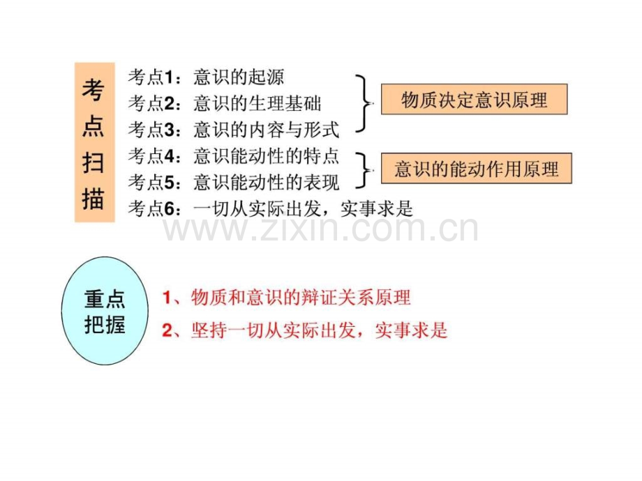 《生活与哲学》第五课复习把握思维奥妙.ppt_第2页