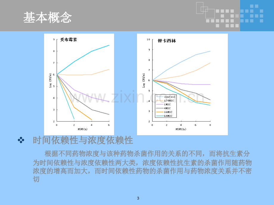 药动学与药效学理论的简介.ppt_第3页