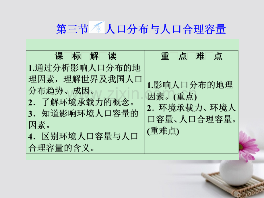 高中地理-第一单元-第三节《人口分布与人口合理容量》合作探究-鲁教版必修2.ppt_第1页