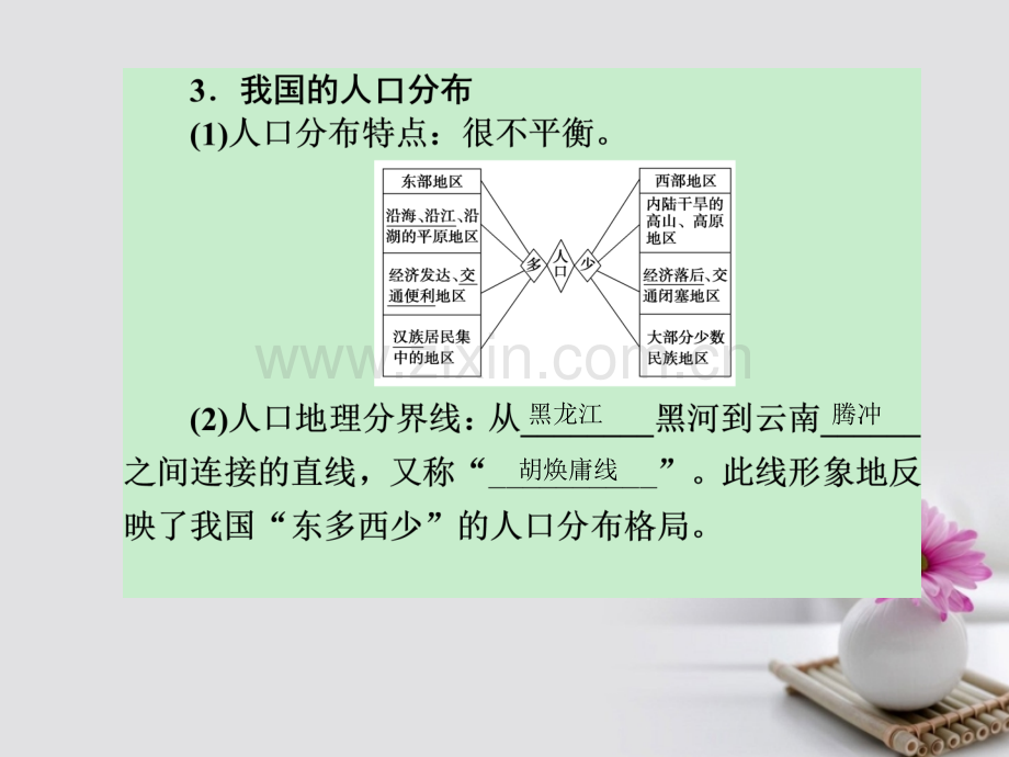 高中地理-第一单元-第三节《人口分布与人口合理容量》合作探究-鲁教版必修2.ppt_第3页