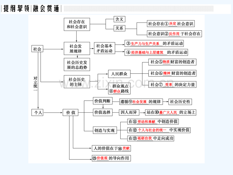 2018年高考政治一轮复习章节复习课-特色讲座十六新人教.ppt_第2页