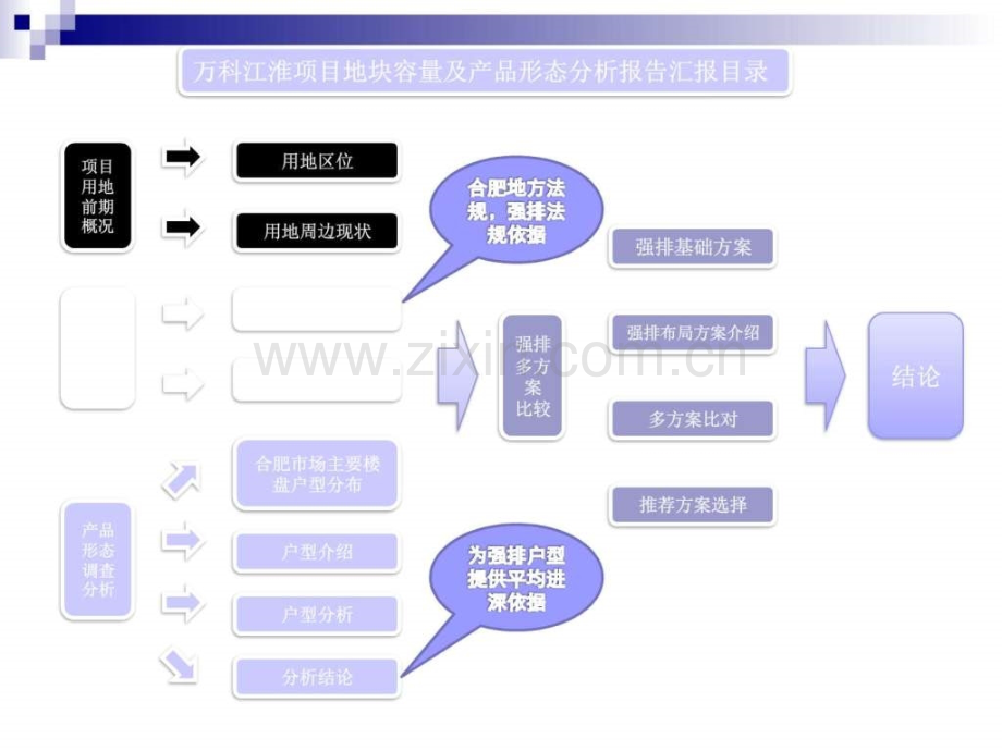 万科金色名郡产品小区规划强排列分析案例213634648.ppt_第2页