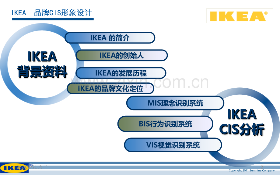 IKEA形象设计分析.ppt_第2页