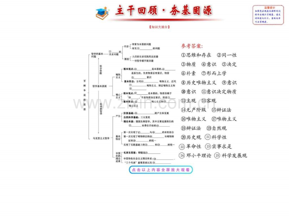 【高考政治总复习教师用书配套】第二课-百舸争流.ppt_第2页