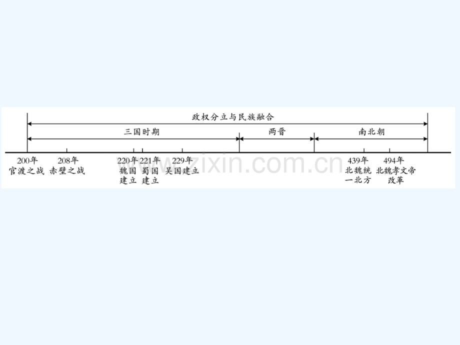 2018年中考历史总复习-第一部分-中国古代史-第四学习主题-政权分立与民族融合.ppt_第2页