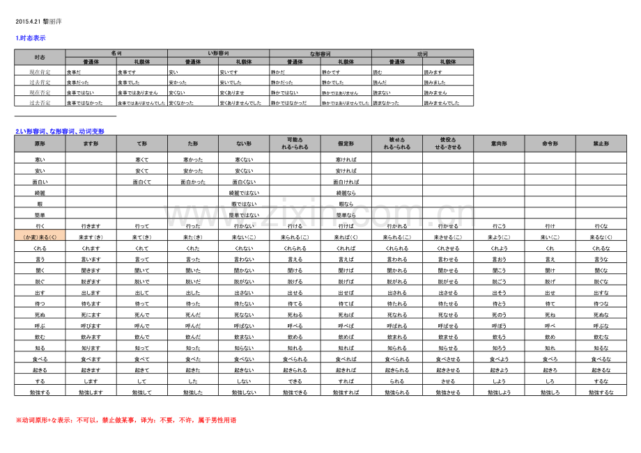 日语い形容词、な形容词、动词变形及时态.xls_第1页