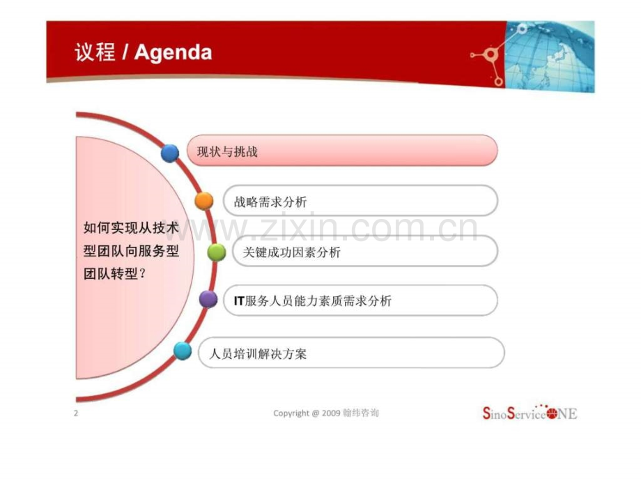 实现从技术型团队向服务型团队转型人力资源视角.ppt_第2页