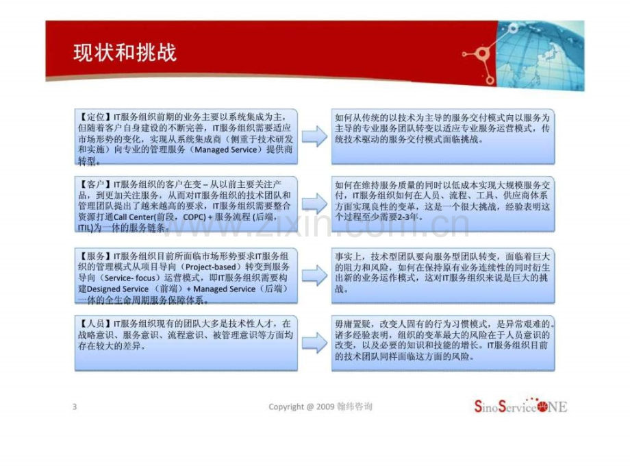 实现从技术型团队向服务型团队转型人力资源视角.ppt_第3页