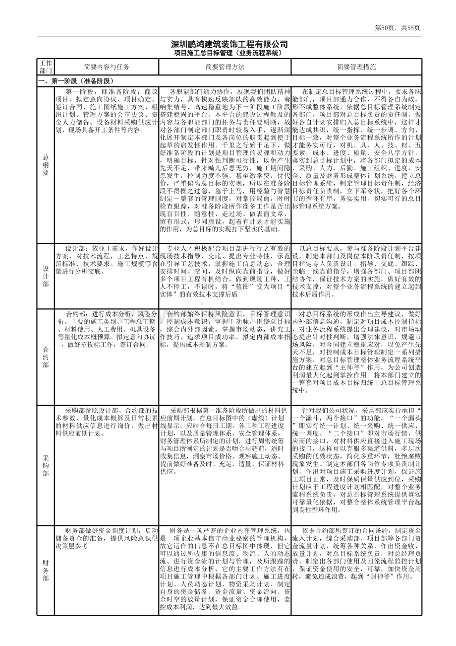 项目施工总流程系统.xls_第1页