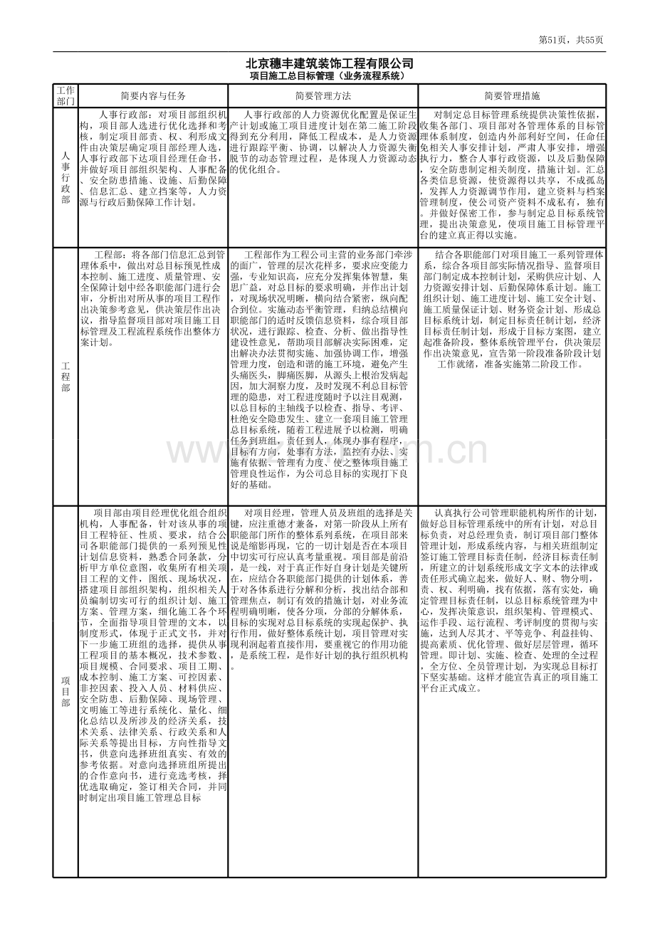 项目施工总流程系统.xls_第2页