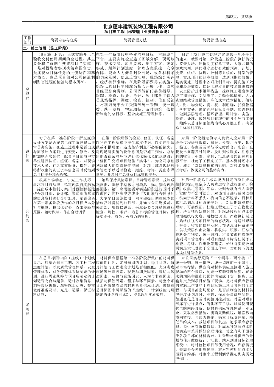 项目施工总流程系统.xls_第3页