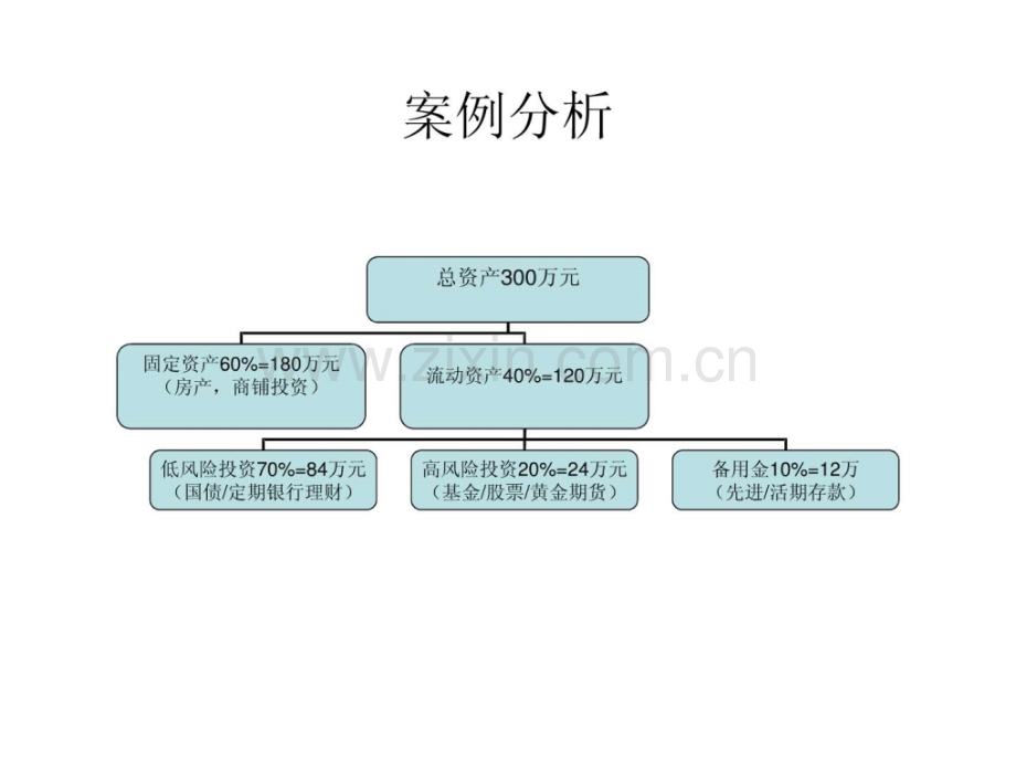 学习投资目(麦肯锡高级顾问报告书草稿).ppt_第3页