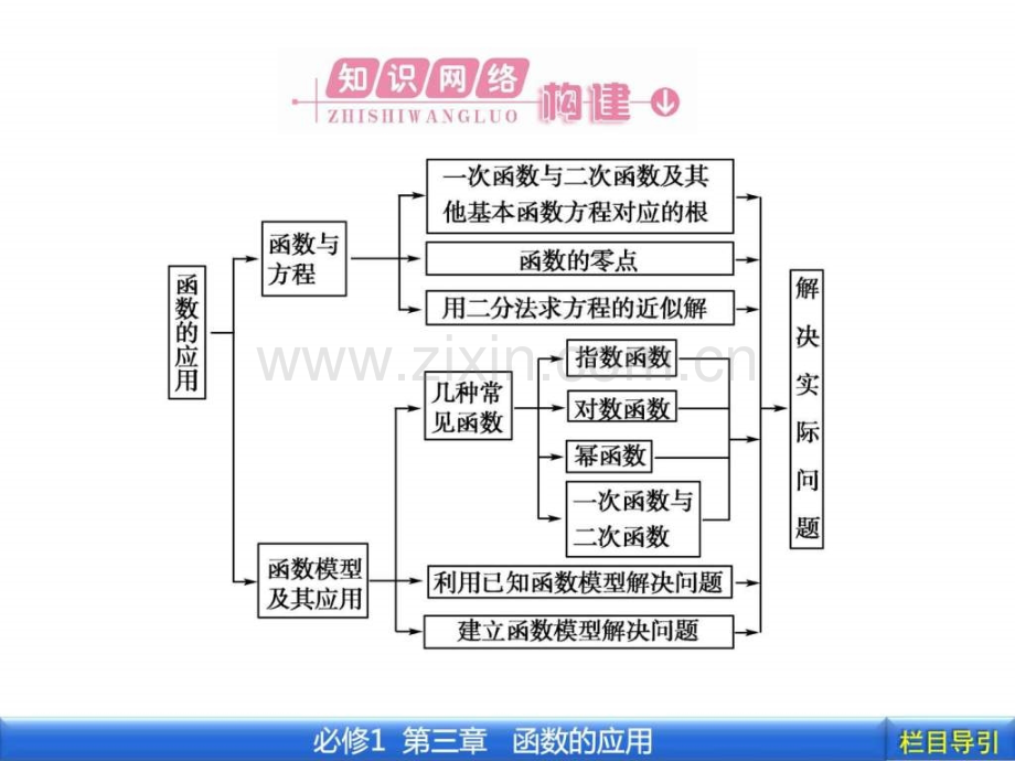 《金版新学案》数学新课标人教A版必修1教学3-本章.ppt_第2页