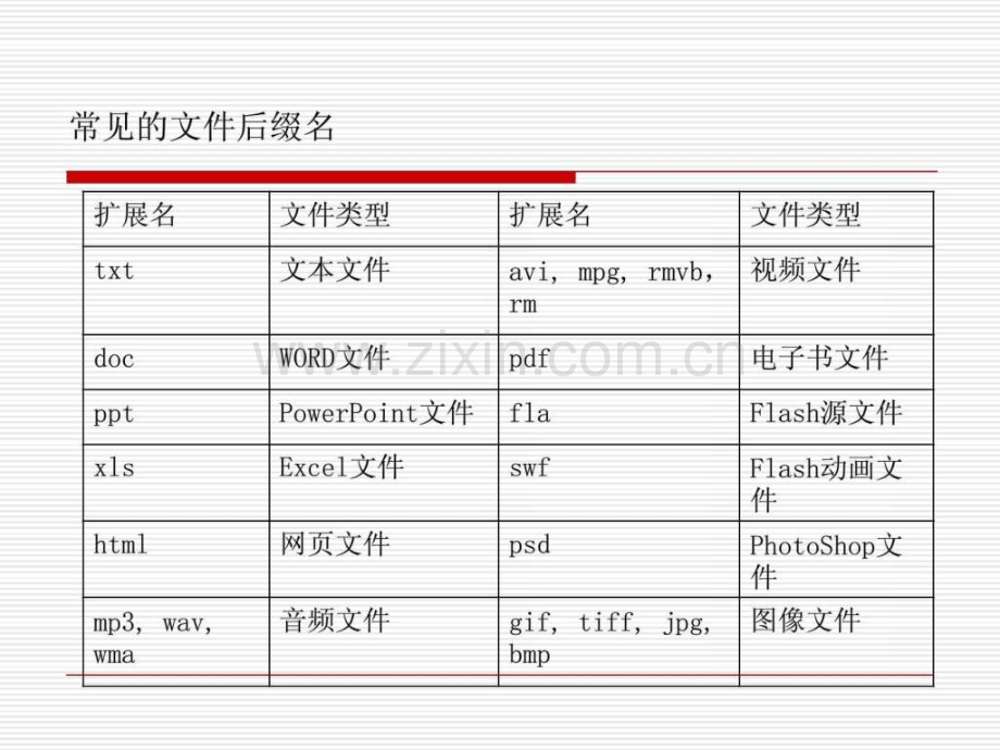 初中信息技术文件和文件夹.ppt_第3页