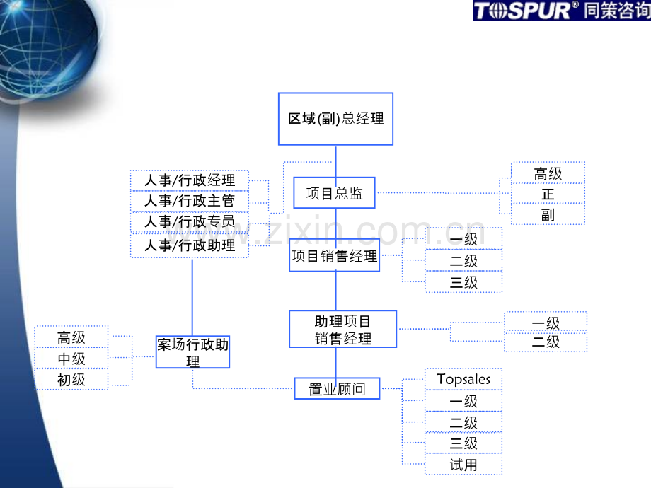 业务线-业务体系职能架构.ppt_第3页