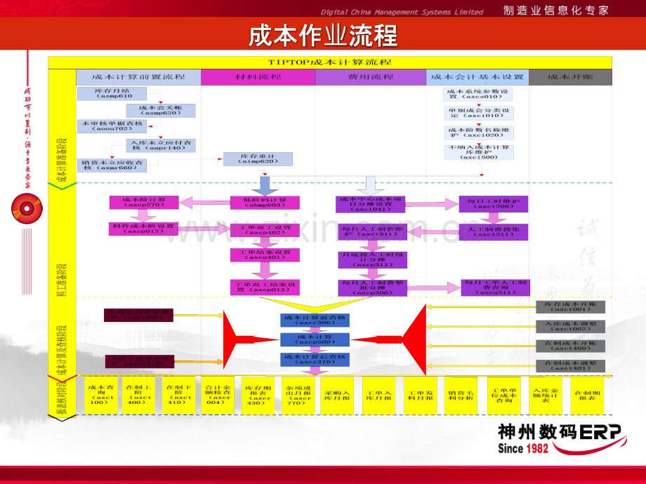 成本会计系统.pptx_第2页