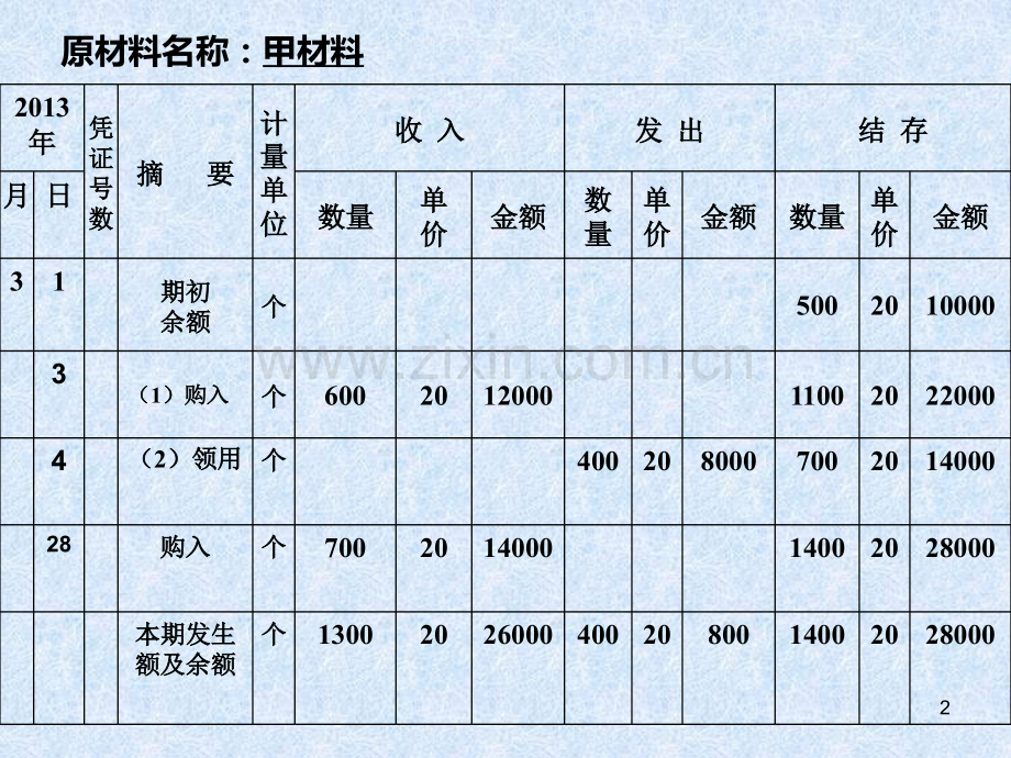 发出材料实际成本实际.ppt_第2页