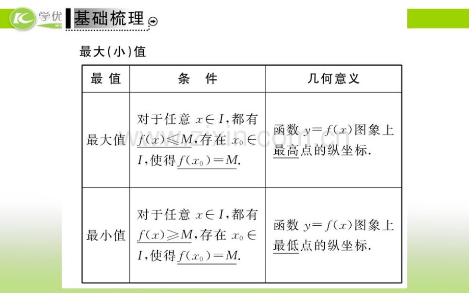 【名师导学】高一数学跟踪训练总复习：第一章-集合与函数概念---131--第2课时--必修一.ppt_第3页