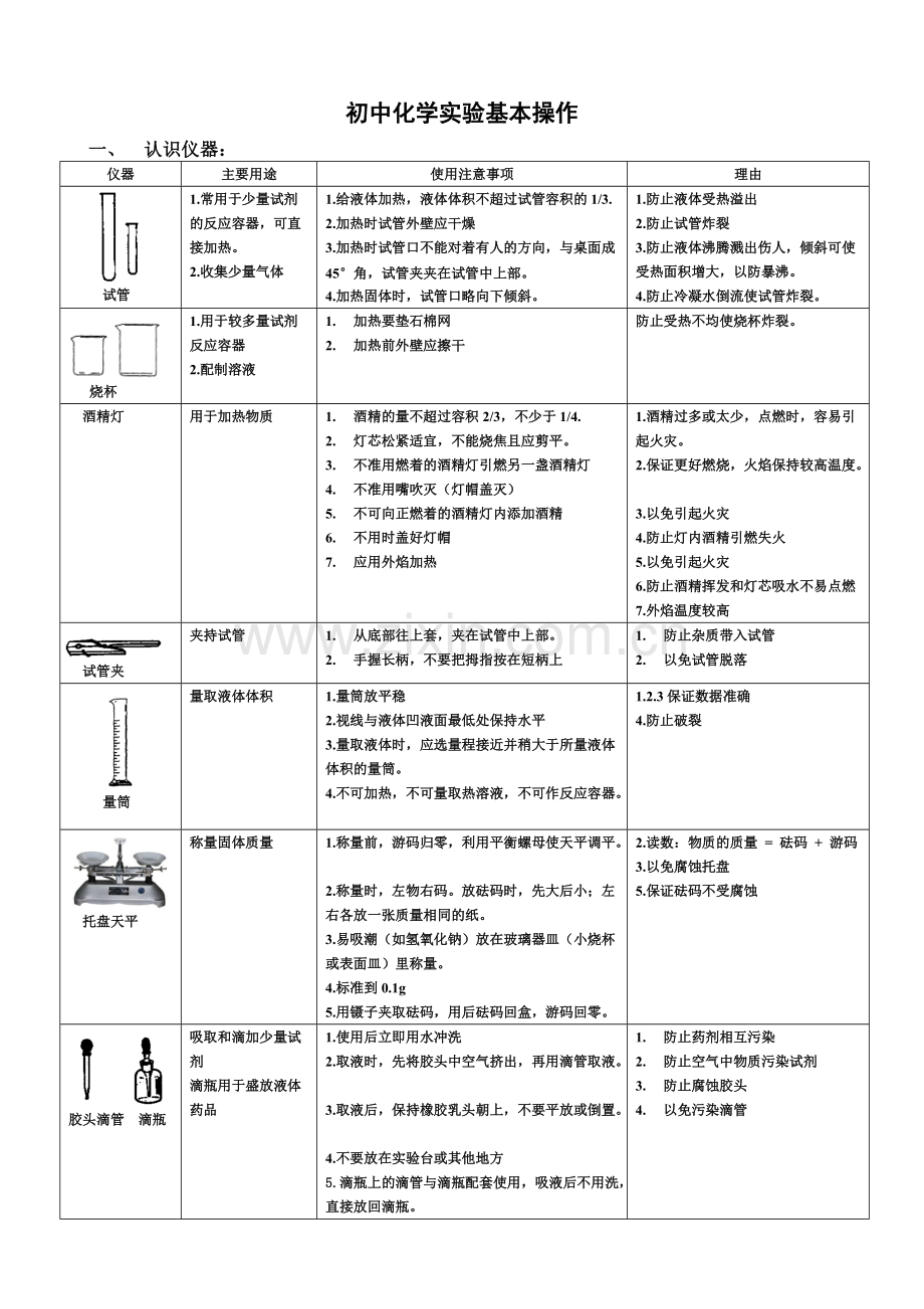 初中化学实验基本操作知识点归纳.pdf_第1页