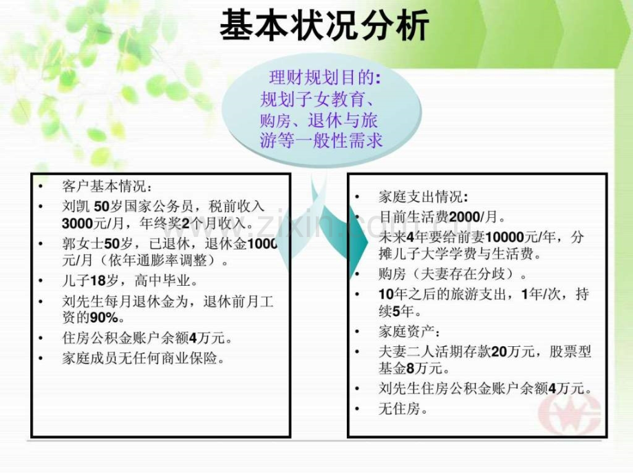 家庭理财规划案例分析1655153911.ppt_第2页