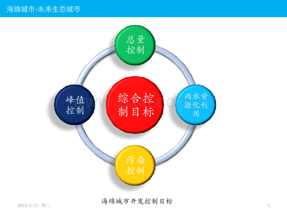 海绵城市-移动互联监控平台-.pptx_第3页