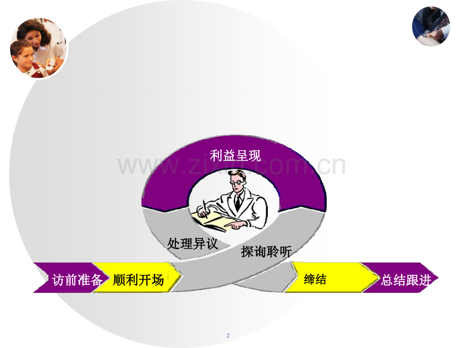 访前准备与开场白.ppt_第2页