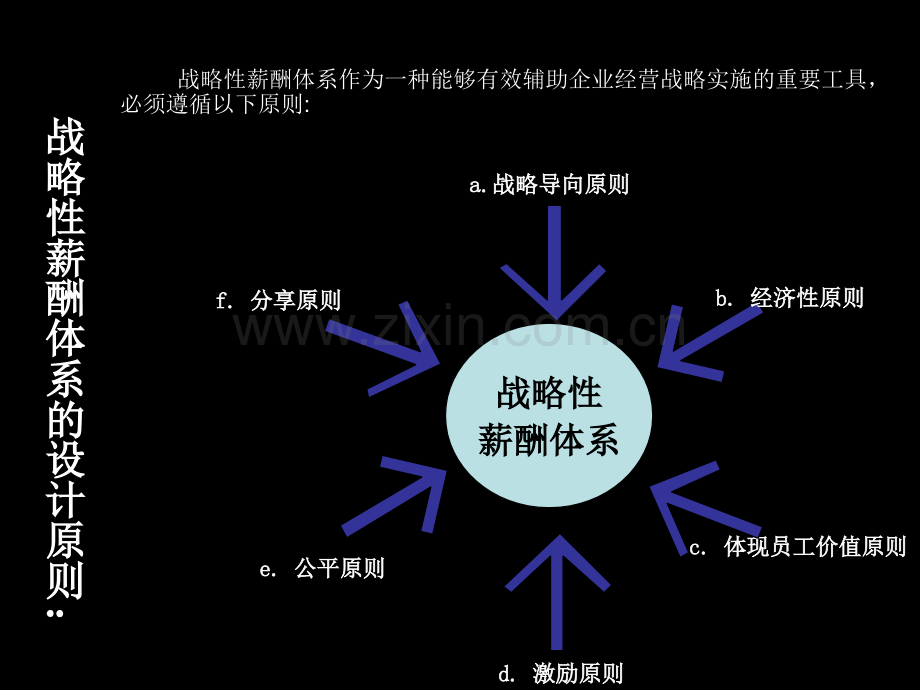 华为企业的薪酬管理.ppt_第2页