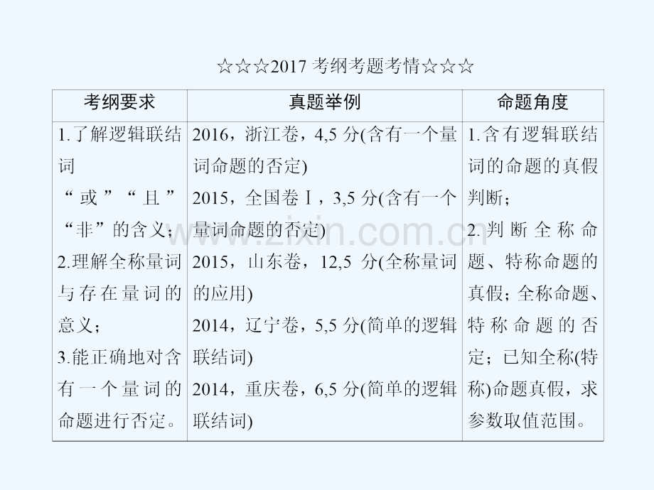 2018届高考数学一轮第一章集合与常用逻辑用语1.3简单的逻辑联结词、全称量词与存在量词理.ppt_第3页