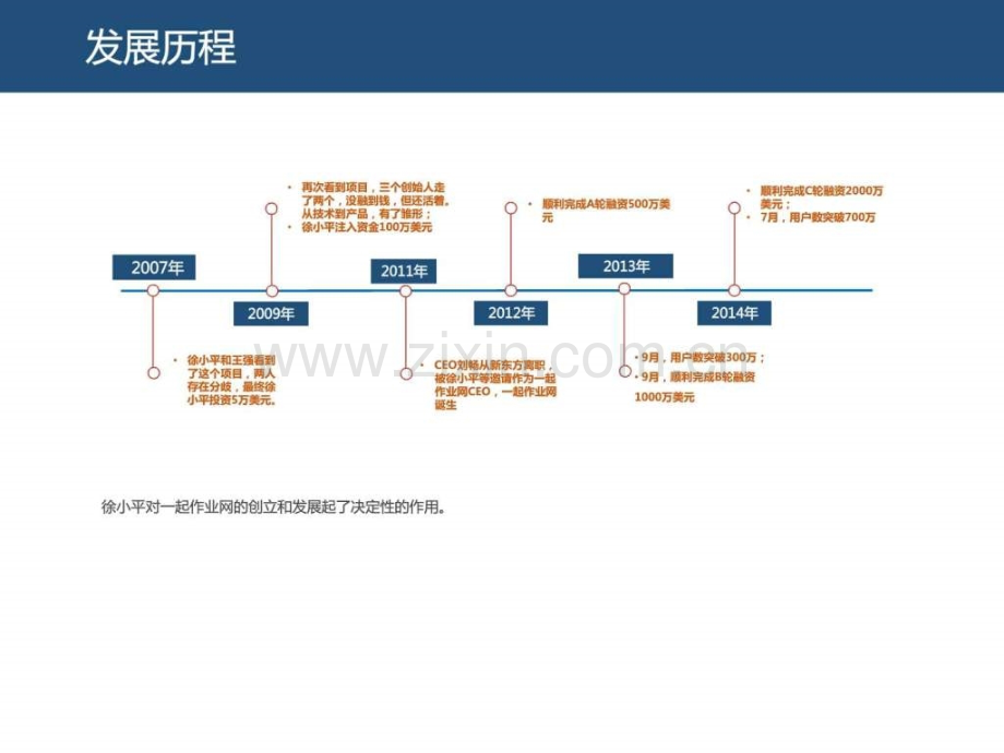 一起作业网分析(整体概况).ppt_第3页