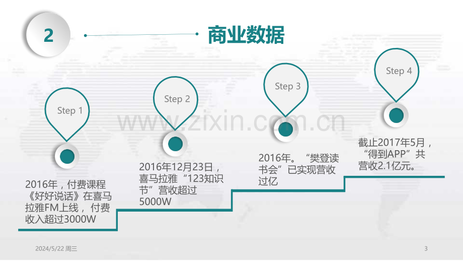 创新创业项目汇报.ppt_第3页