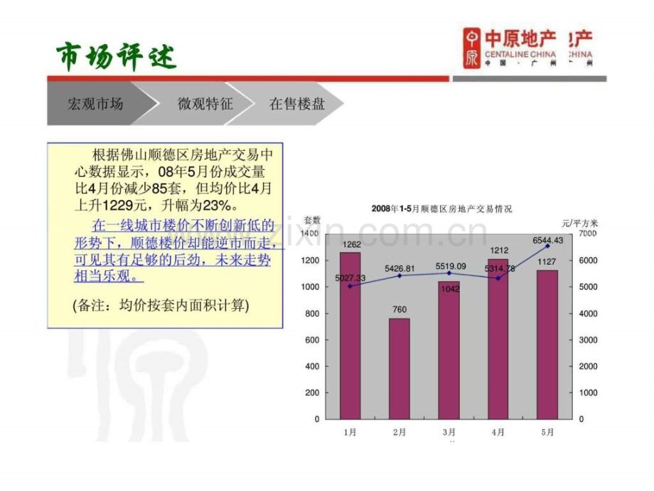 中原地产：置富花园营销推广建议书.ppt_第3页