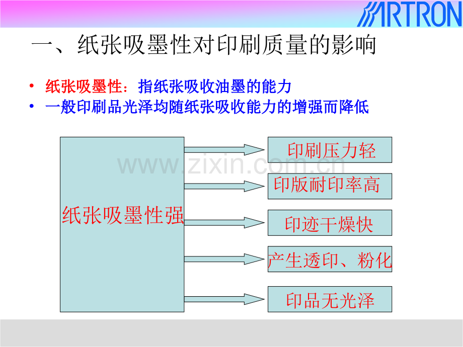 纸张特性对印刷质量的影响.ppt_第3页