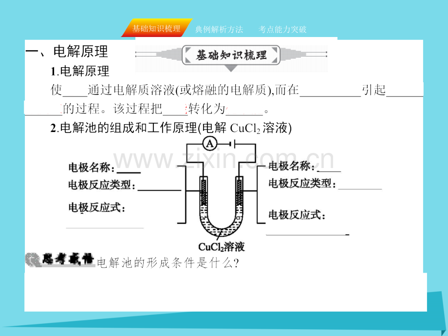 2017届高三化学一轮复习-第六章-化学反应与能量-第三节-电解池课件.ppt_第3页