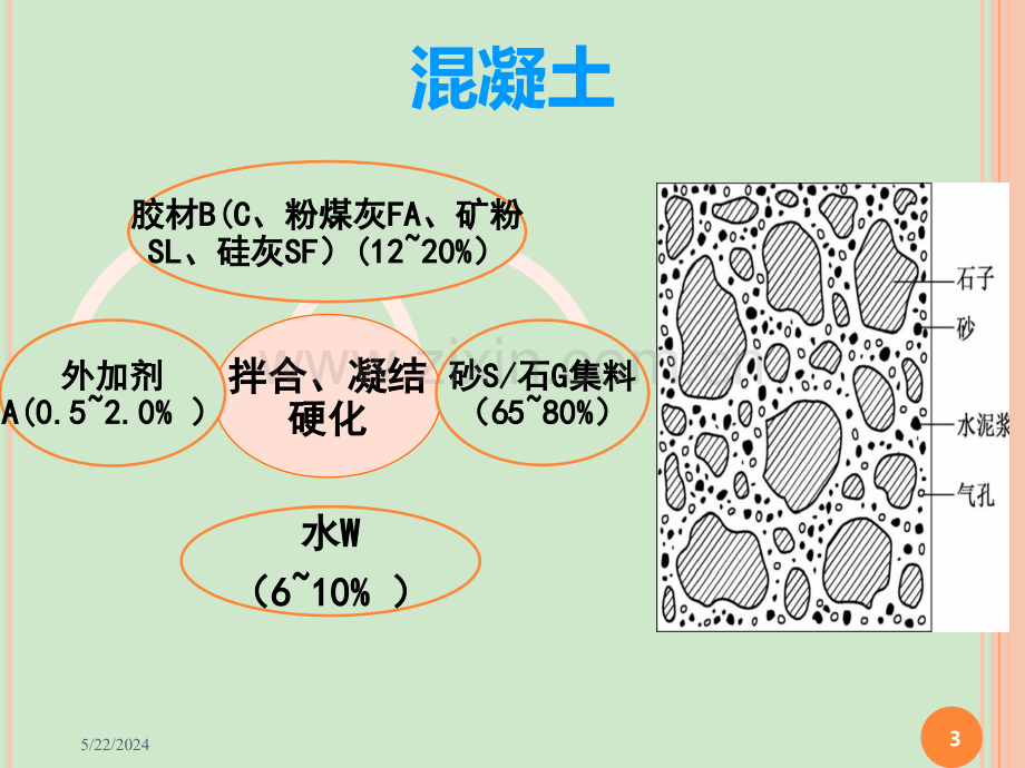 混凝土配合比数据参考.ppt_第3页