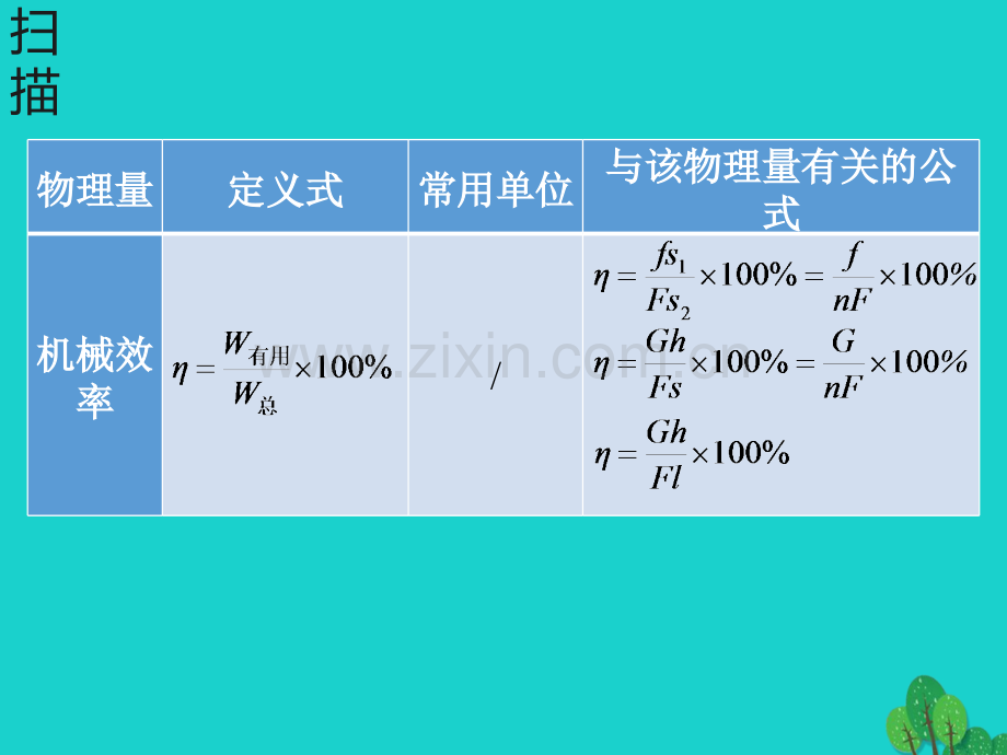 广东省深圳市2017年中考物理总复习-专题三-力学计算专题.ppt_第3页