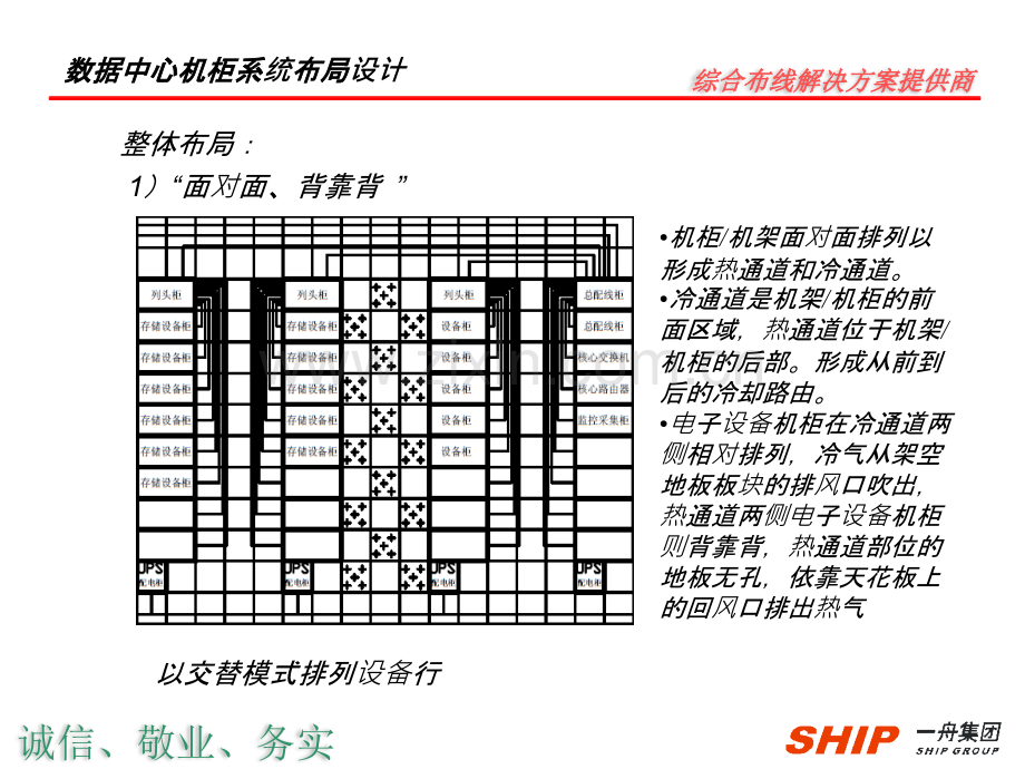 数据中心机柜的应用-.ppt_第3页