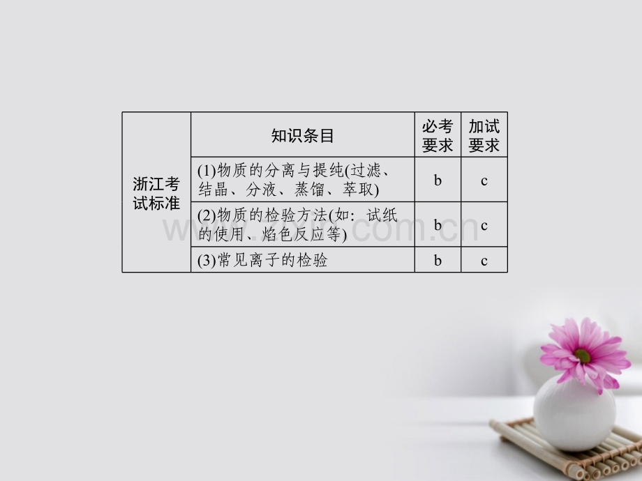 (浙江选考)2018高考化学大一轮复习-专题10-化学实验基本操作-第2单元-物质的分离、提纯和检验.ppt_第2页