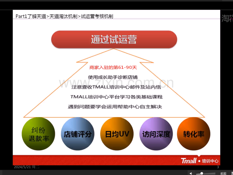 天猫淘玉商城入驻前一个月.ppt_第3页