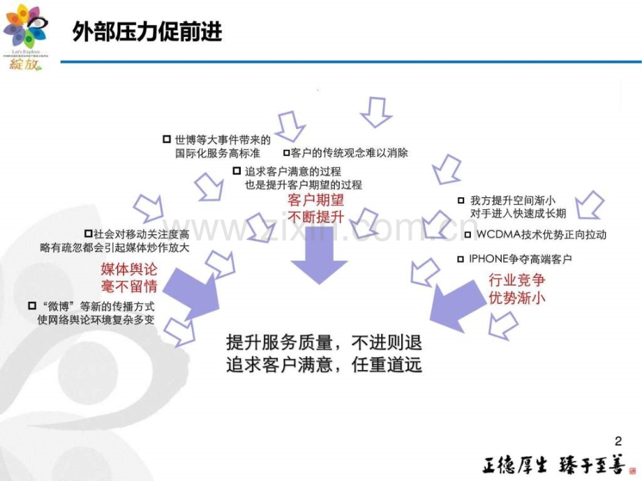 上海健全服务质量管理体系走可持续服务质量运营管.ppt_第3页