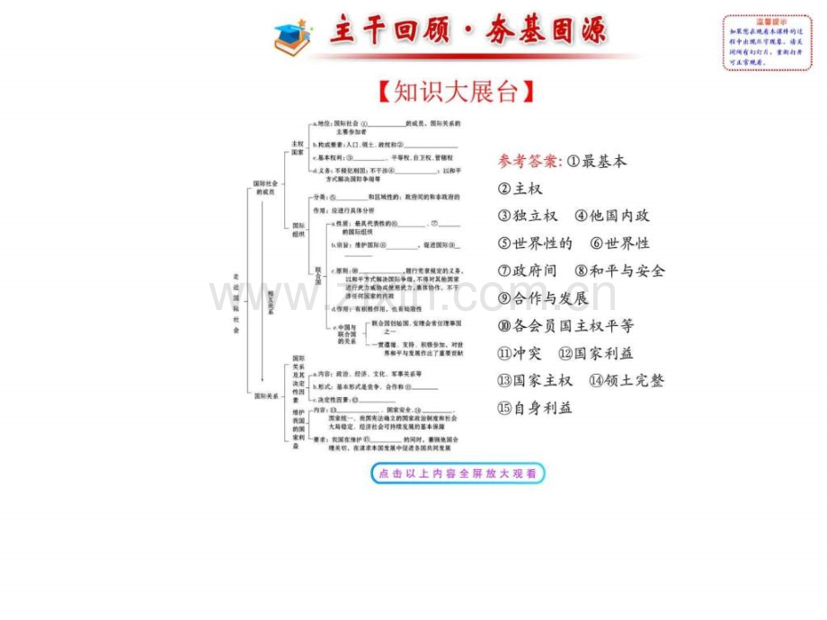 【高考政治总复习教师用书配套】第八课-走近国际社.ppt_第2页