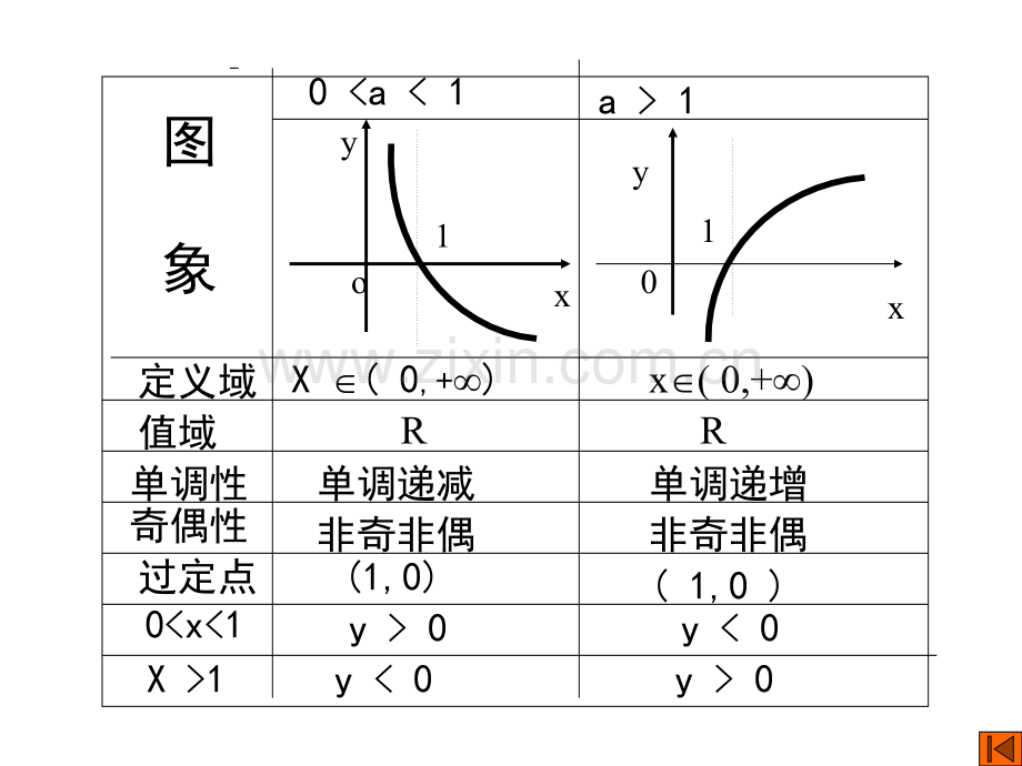 函数的复习资料.ppt_第3页