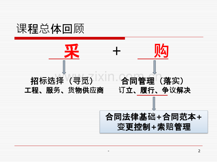 招投标与合同管理-第七章.ppt_第2页