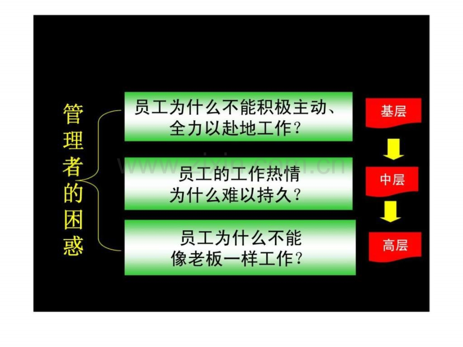 基层管理团队培训系列之员工有效激励.ppt_第2页