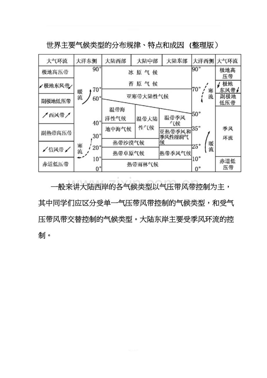 世界主要气候类型的分布规律、特点和成因(整理版).doc_第1页